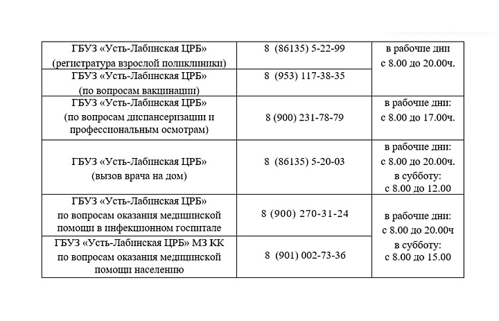 Телефоны для обращения граждан в ГБУЗ «Усть-Лабинская ЦРБ» 