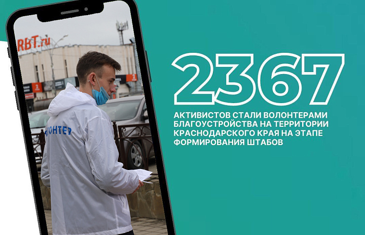 2367 человек стали волонтерами благоустройства