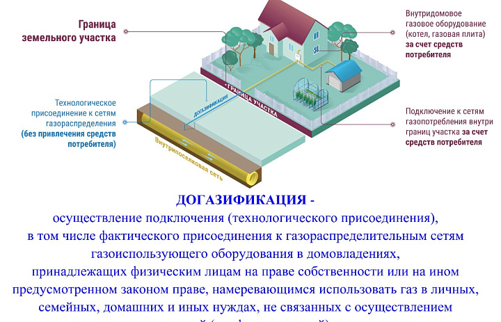 Устьлабинцам напомнили о программе социальной газификации 