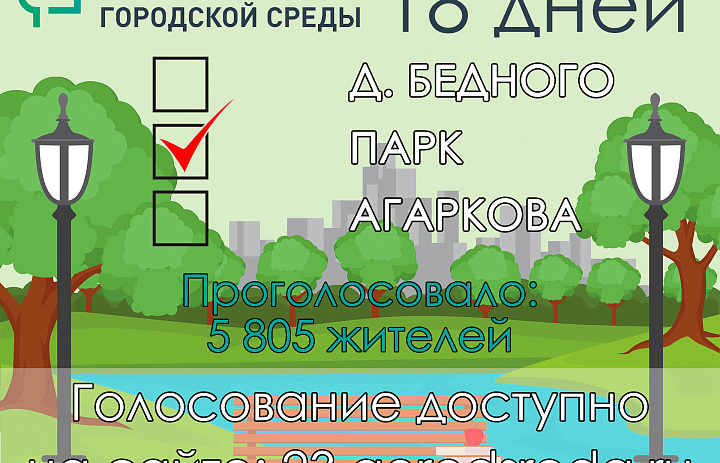 До конца голосования за выбор территории для благоустройства в 2022 году осталось 18 дней