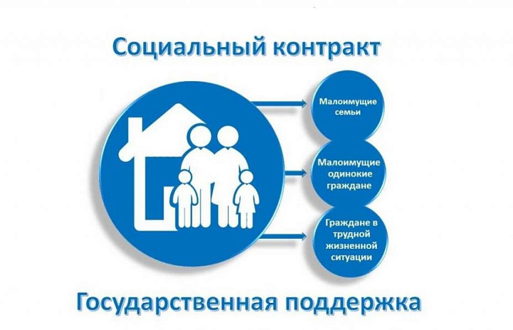 Нуждающиеся семьи Кубани могут использовать соцконтракт для выхода из кризиса