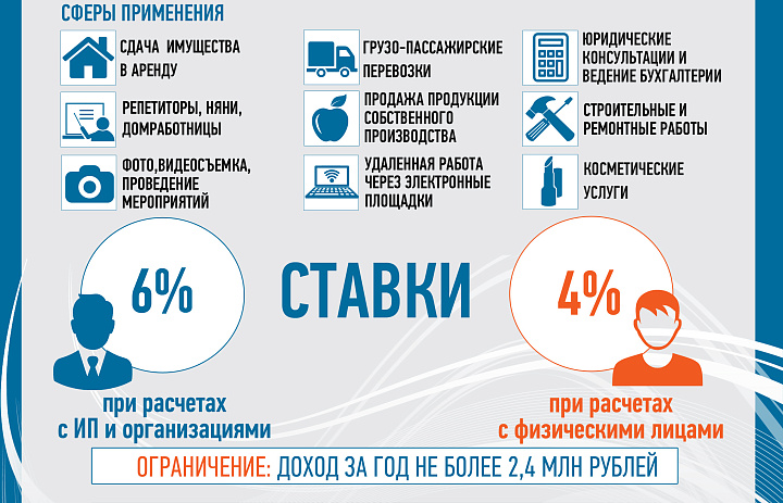 Новый налоговый режим для самозанятых начал действовать в Краснодарском крае с 1 июля