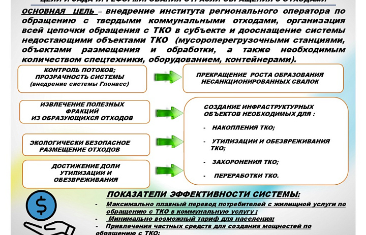 Цели и задачи реформирования отрасли обращения с отходами